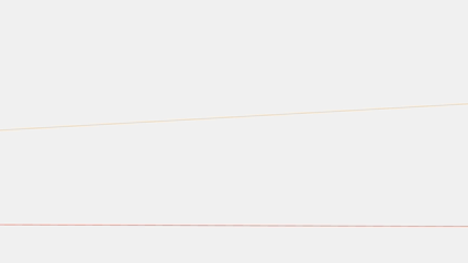 Circular and Helical Interpolation